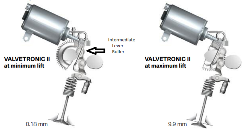 BMW Valvetronic 