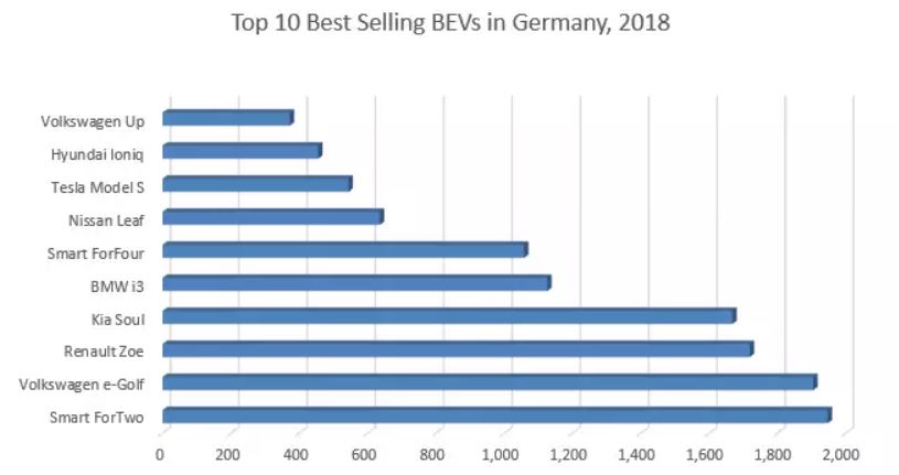 Top-EV-Niemcy 