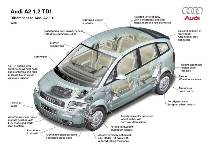 Audi A2 