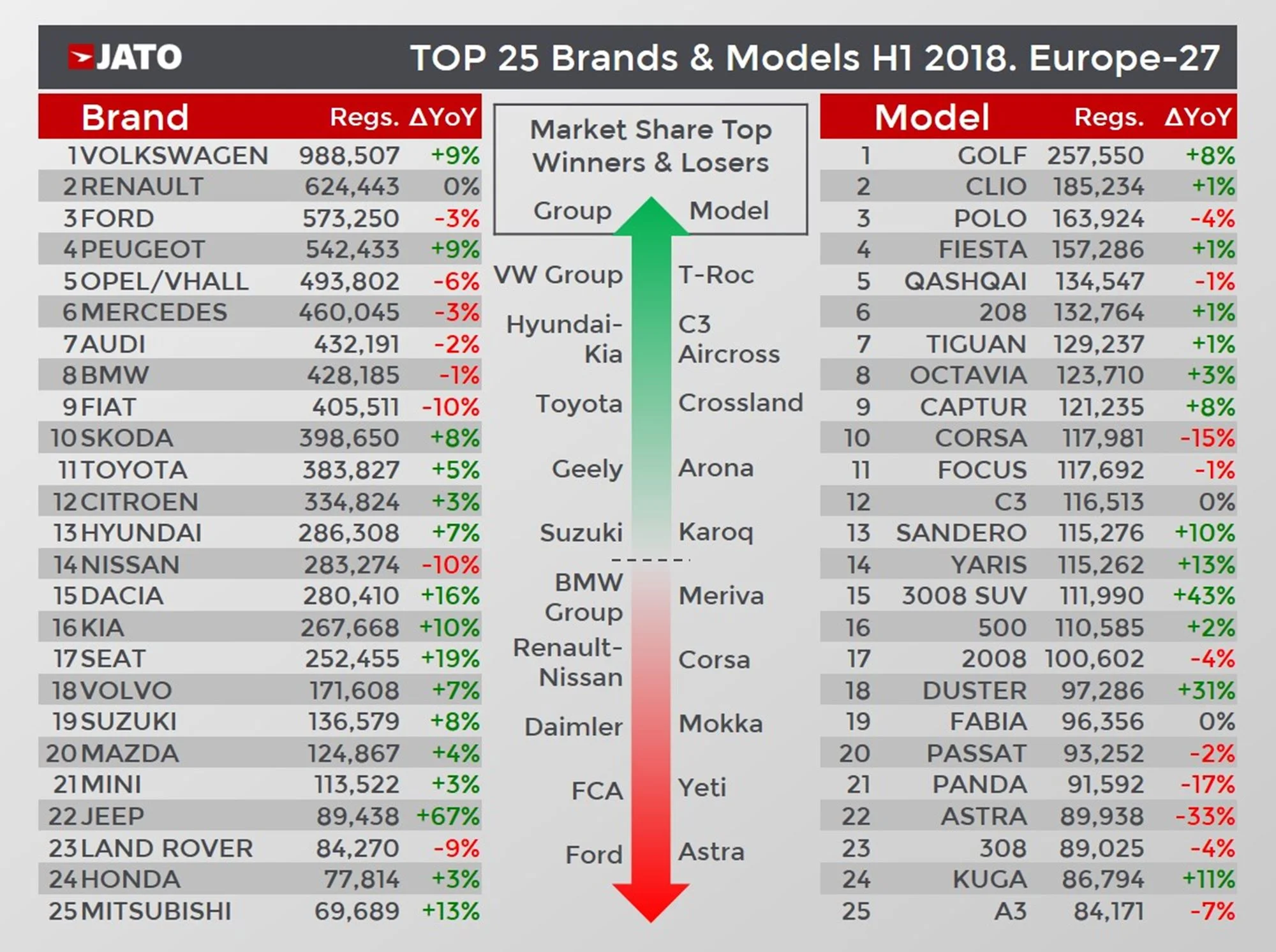 Ranking sprzedaży nowych samochodów w Europie 