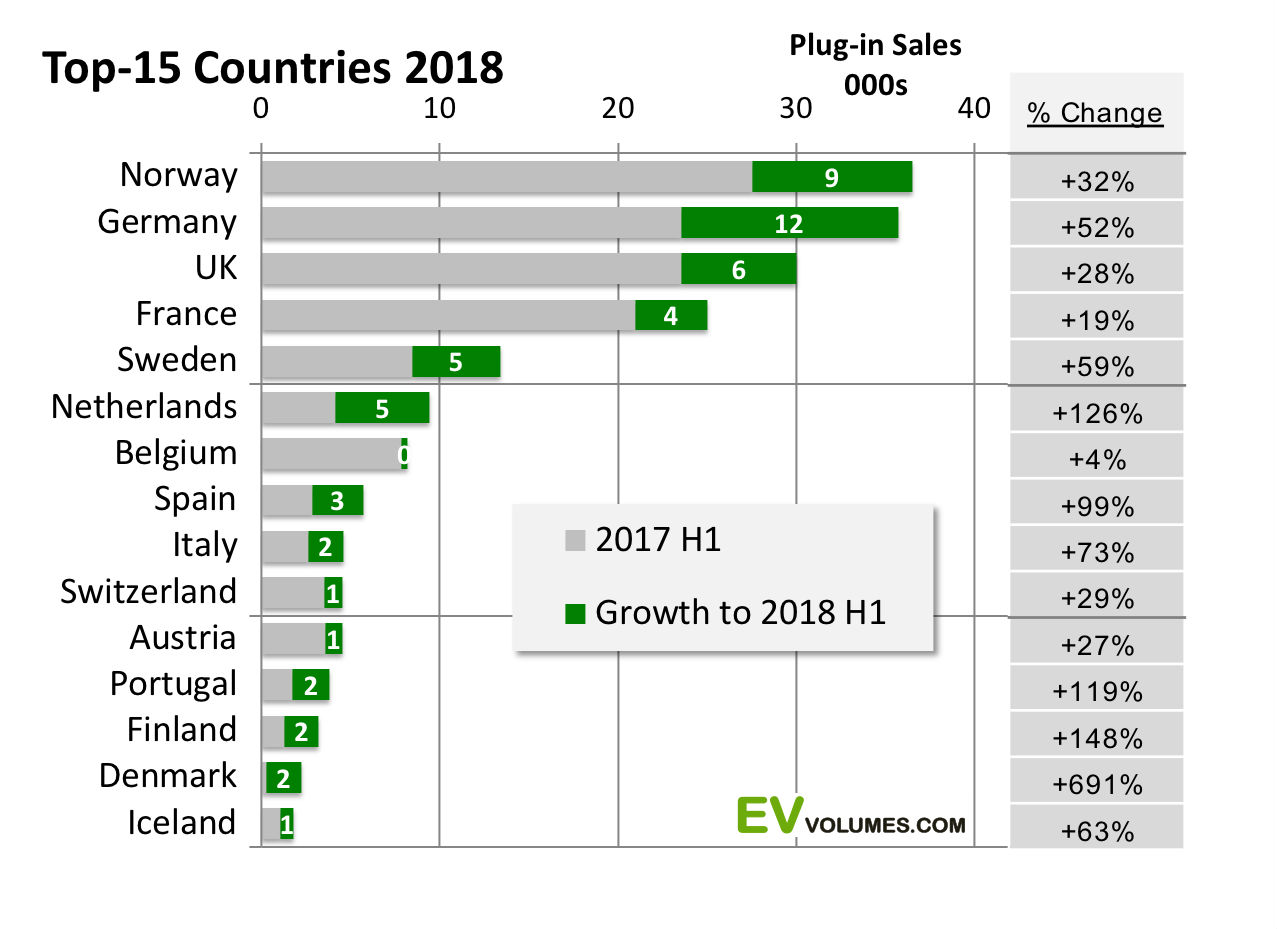 Samochody elektryczne w Europie 