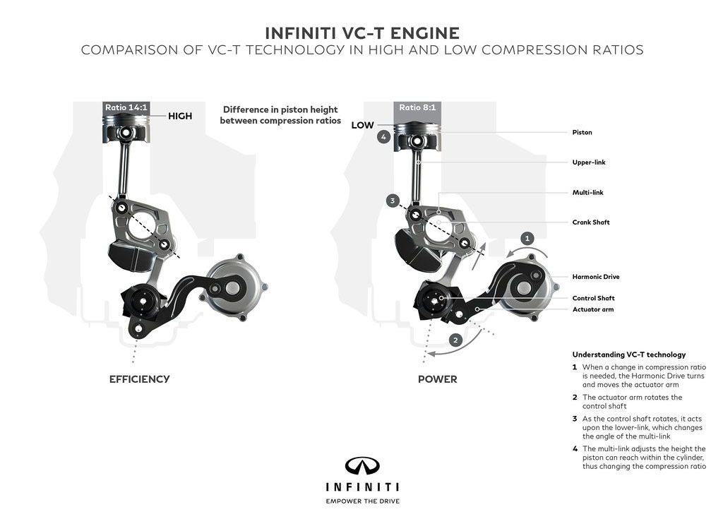 Infiniti VC-T
