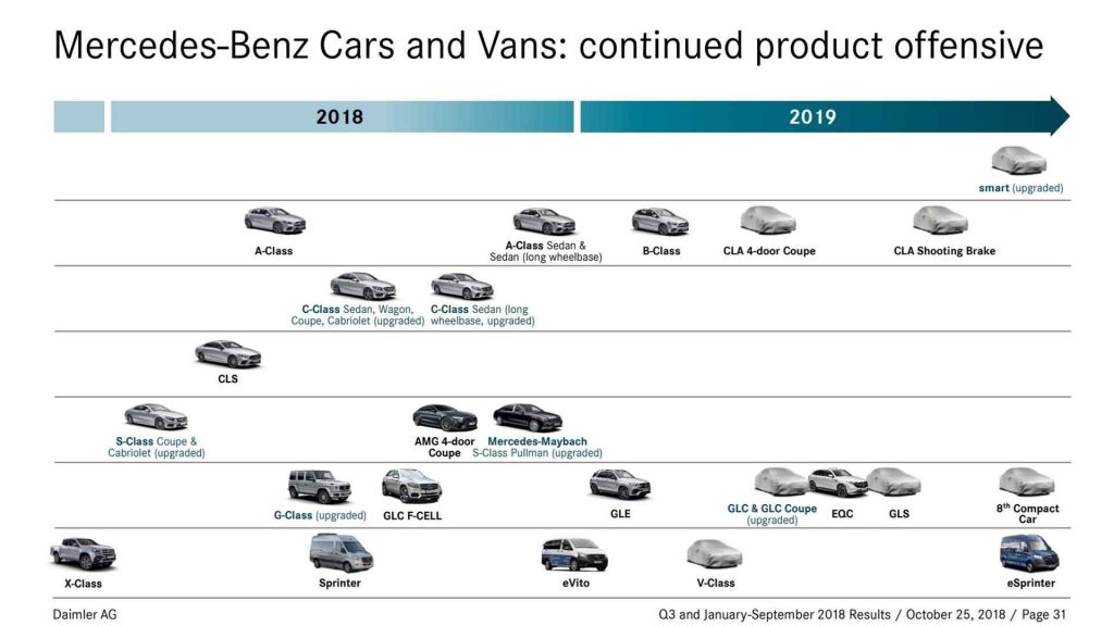 Mercedes 2019 