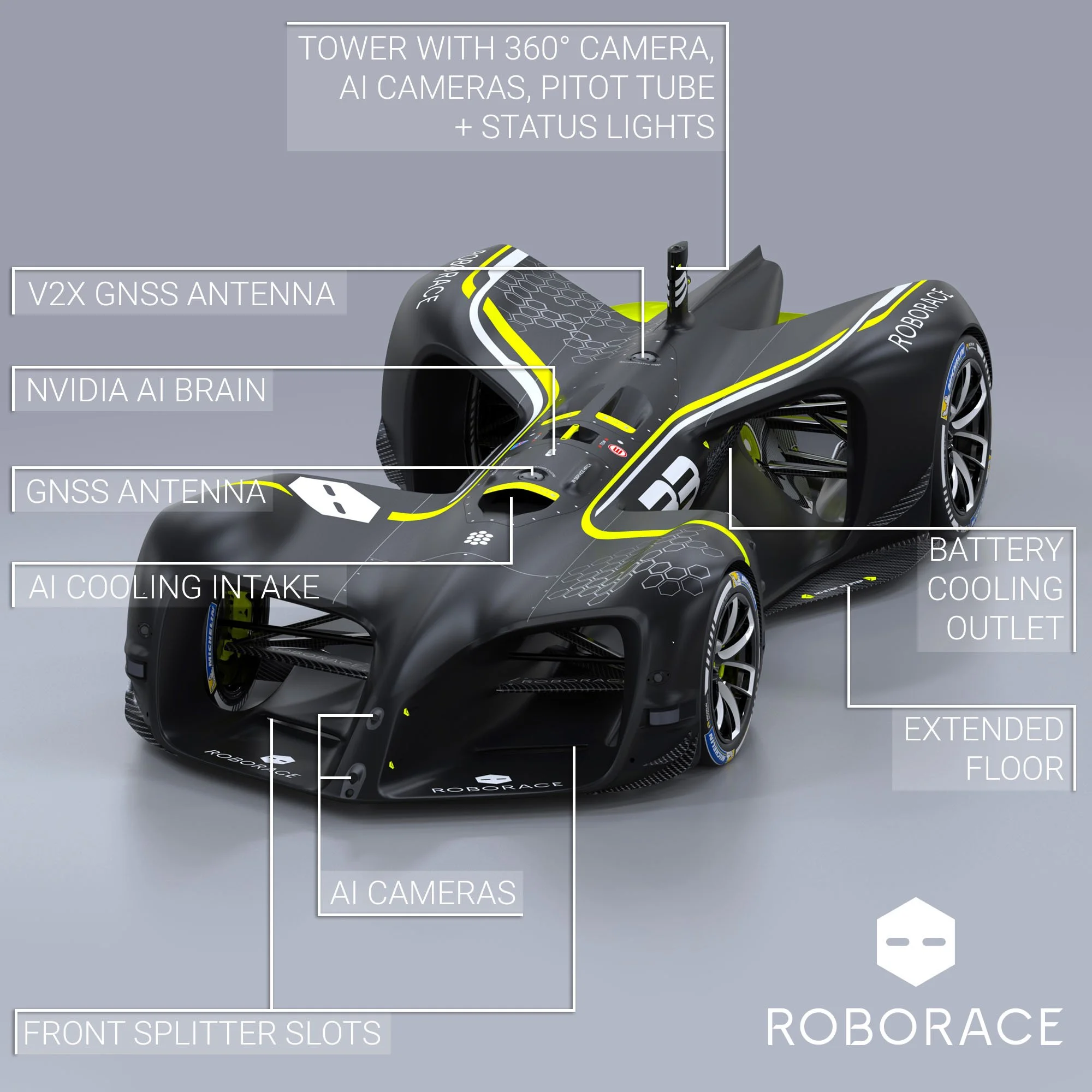 Roborace wyścigi samochodów autonomicznych  
