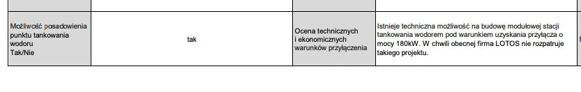 tankowanie wodoru