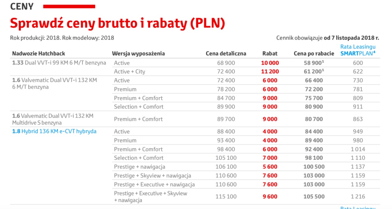 toyota auris rabaty 