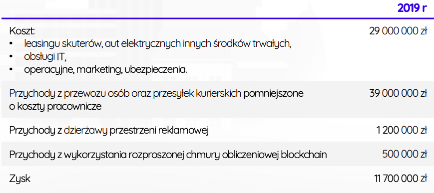 koszty Skuber