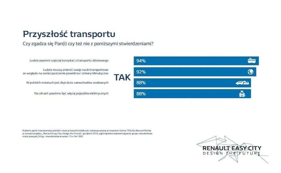 transport miejski 
