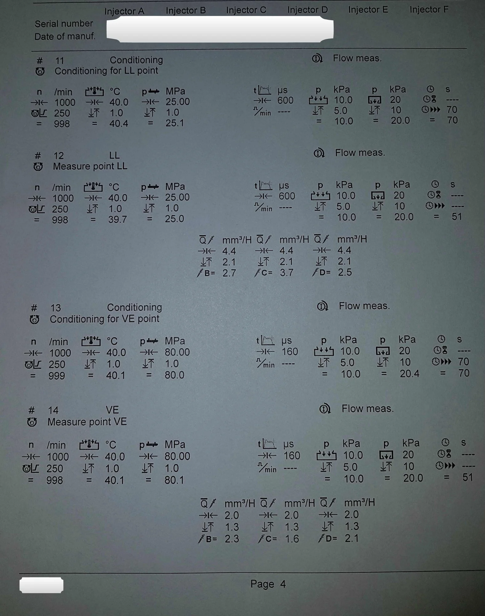 weryfikacja wtryskiwaczy 