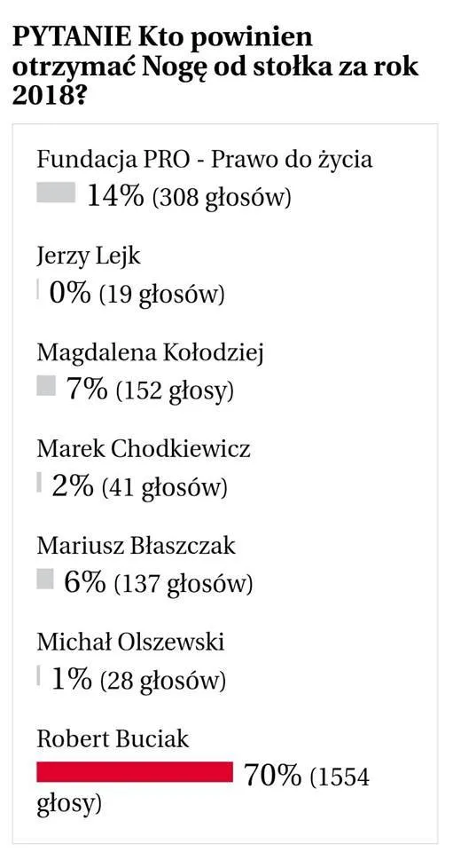 noga od stołka 