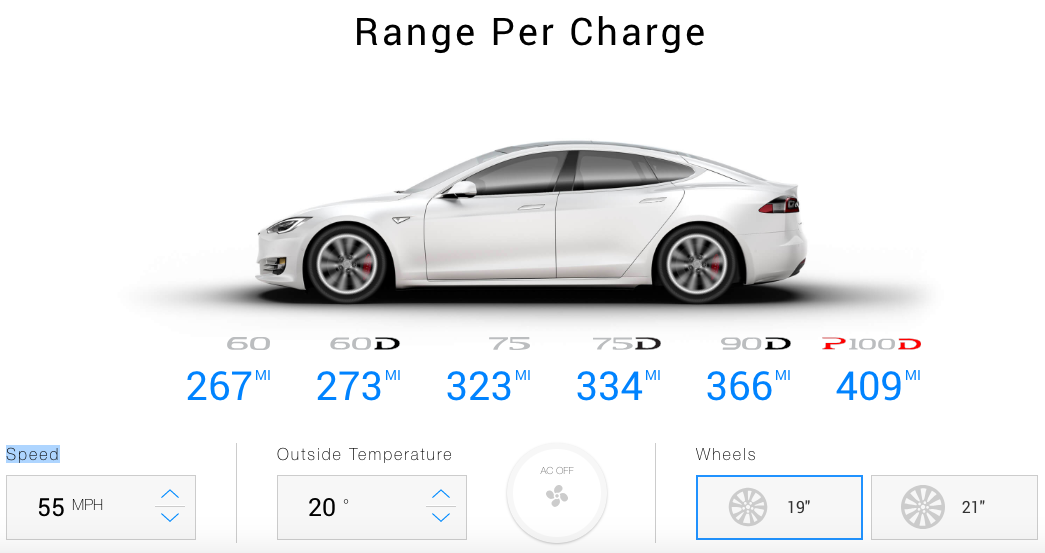 zasieg Tesla