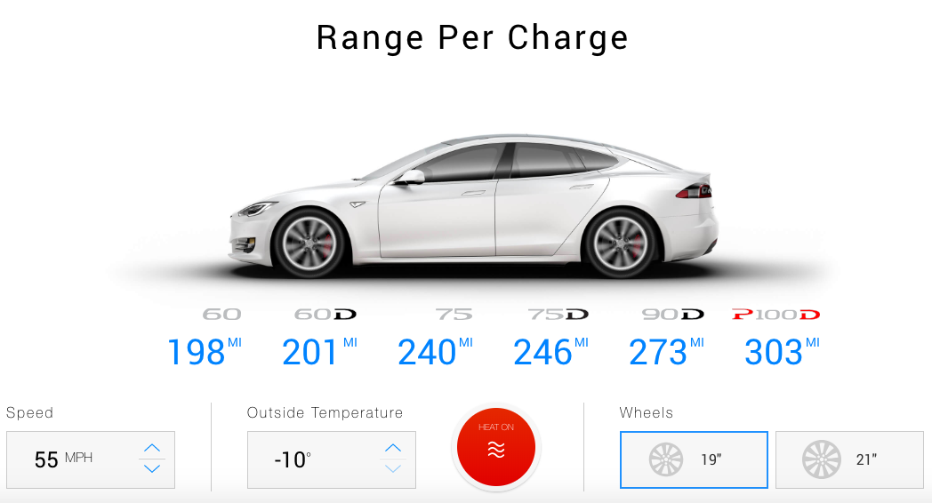 Tesla zasięg