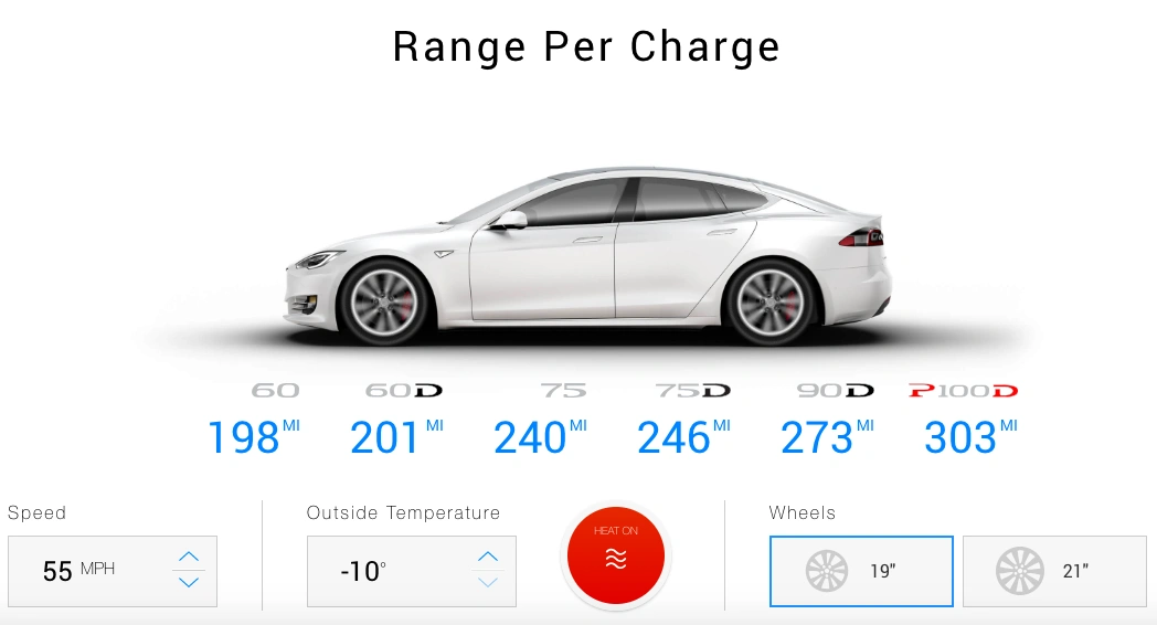 Tesla zasięg 