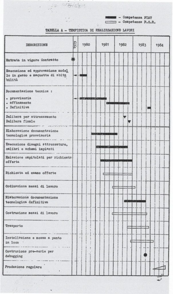 tarpan fiat fsr współpraca 
