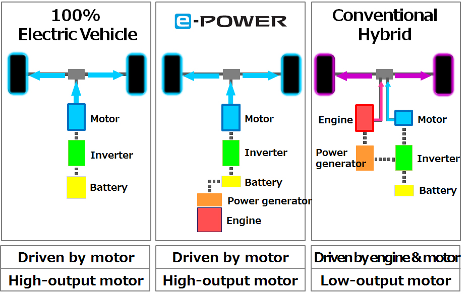 nissan e-power 