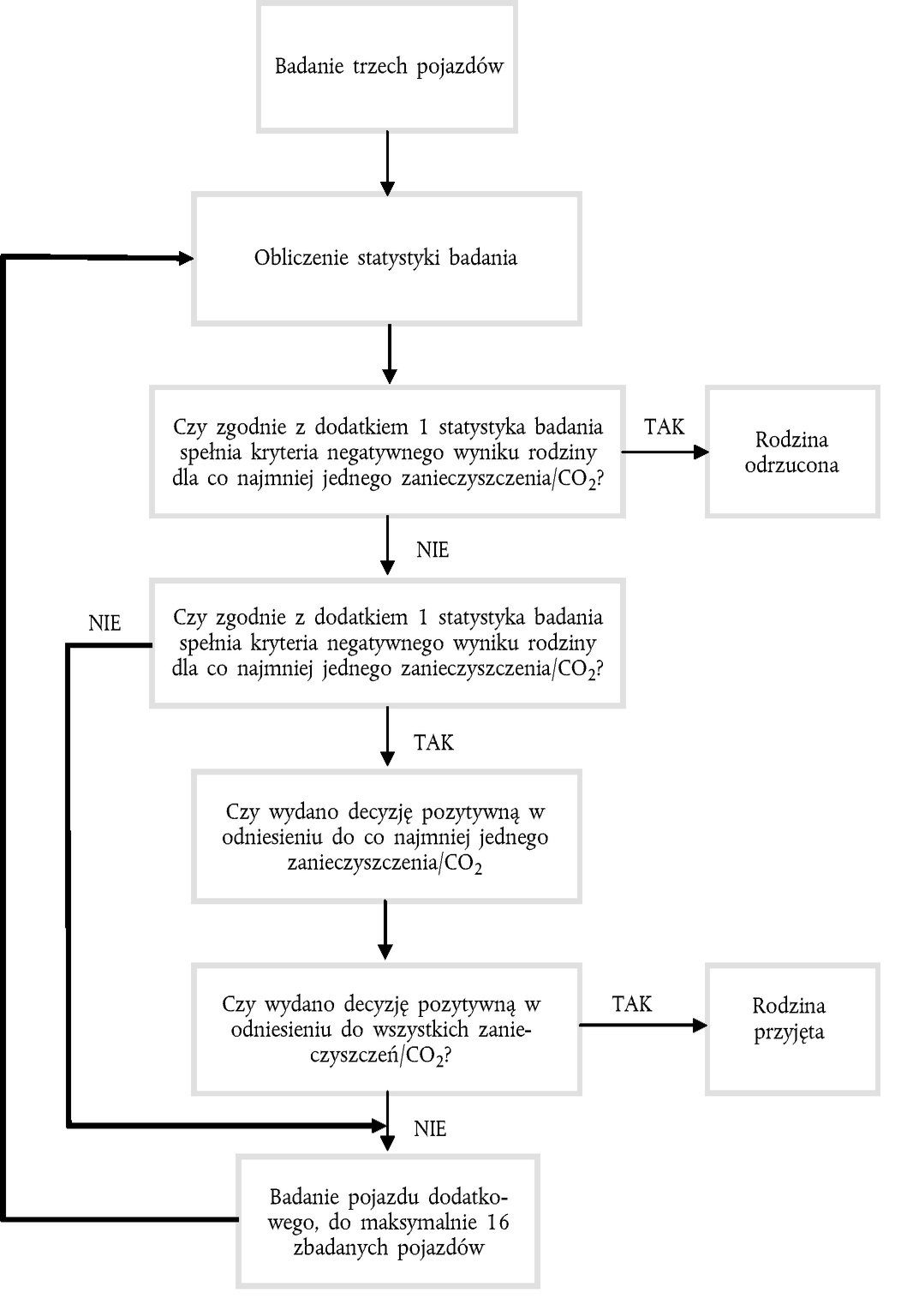procedura badania wltp 