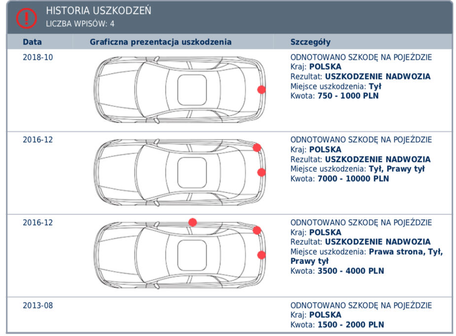 Raport Historii Pojazdu autodna opinie 
