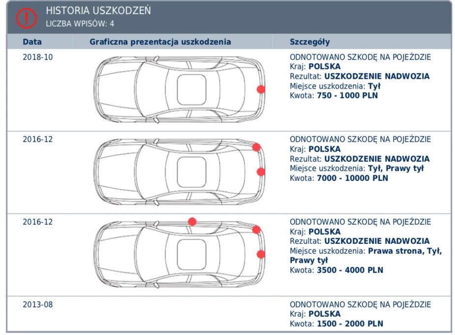 Raport Historii Pojazdu autodna opinie