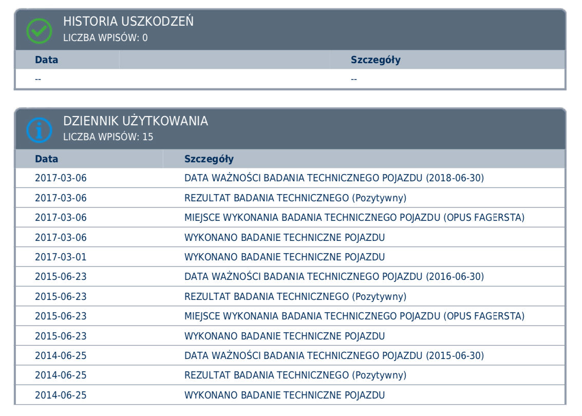 Raport Historii Pojazdu autodna opinie 