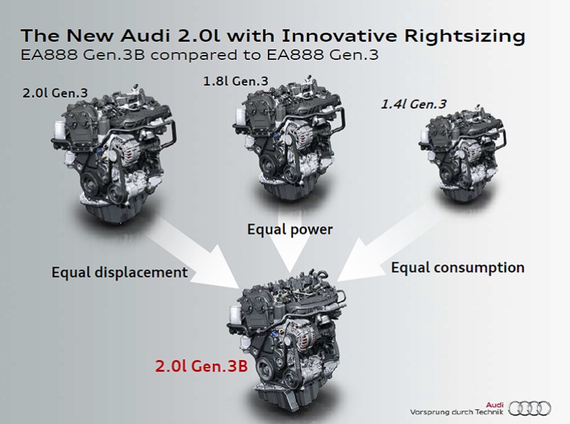 silnik 2.0 TFSI EA888 Gen.3B 