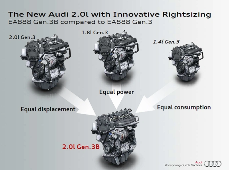 silnik 2.0 TFSI EA888 Gen.3B