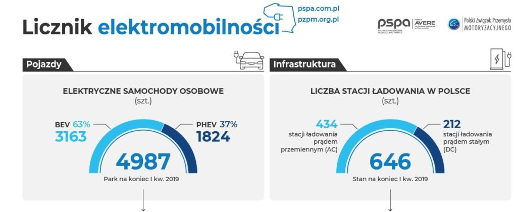samochody-elektryczne-przyszłość 