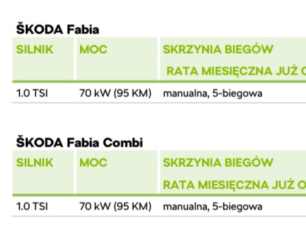 skoda fabia 2020 cennik 