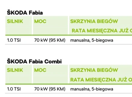 skoda fabia 2020 cennik 