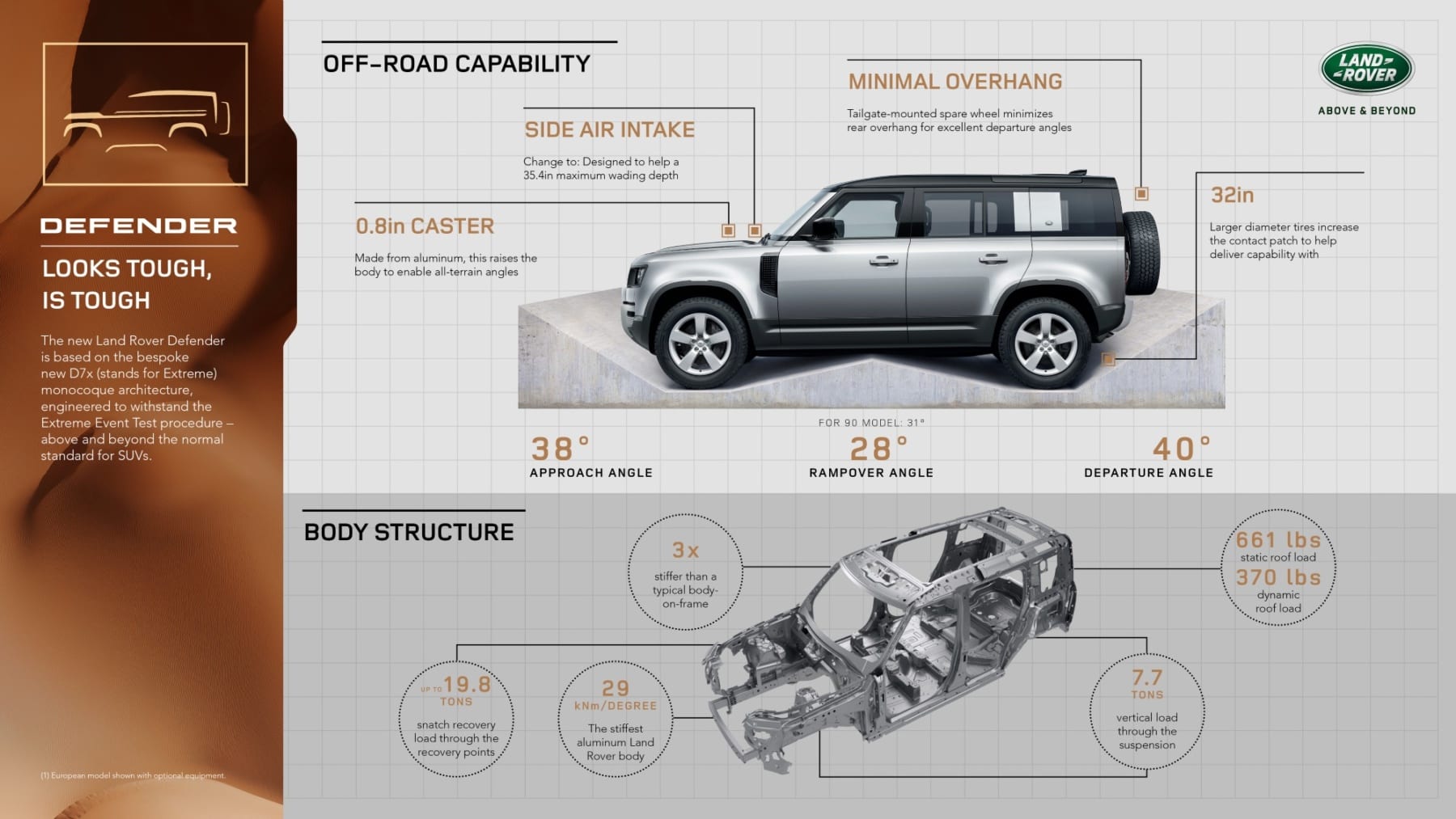 land rover defender 2019 