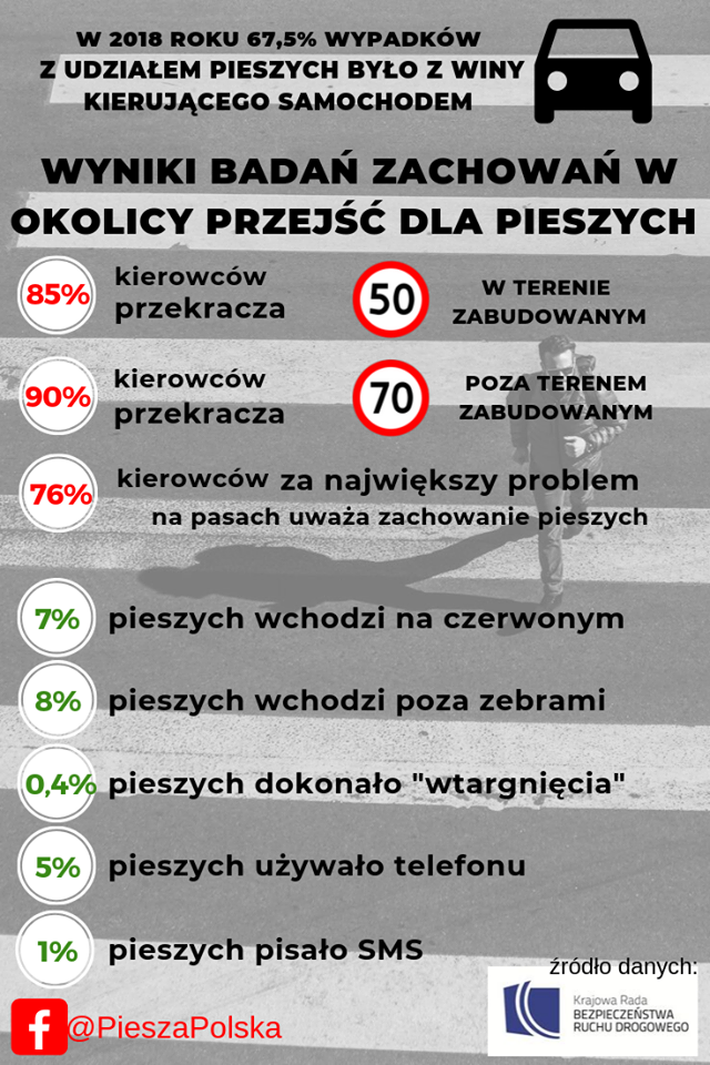 pierwszeństwo pieszego na przejściu 