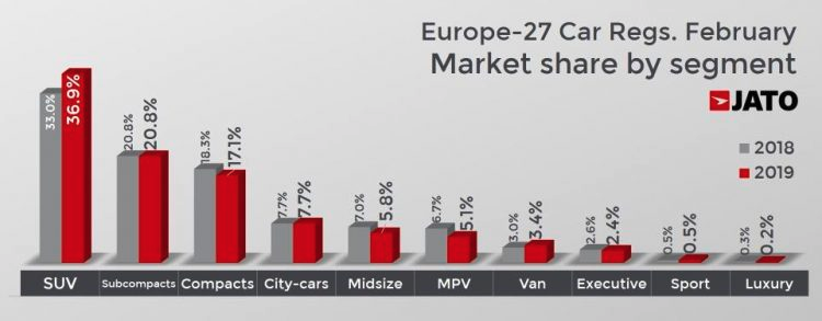 nissan nowe suvy 