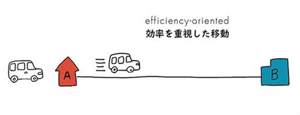samochody autonomiczne Honda 