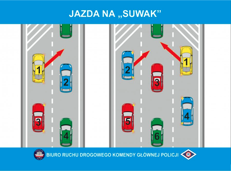 jazda na suwak od kiedy obowiązuje 