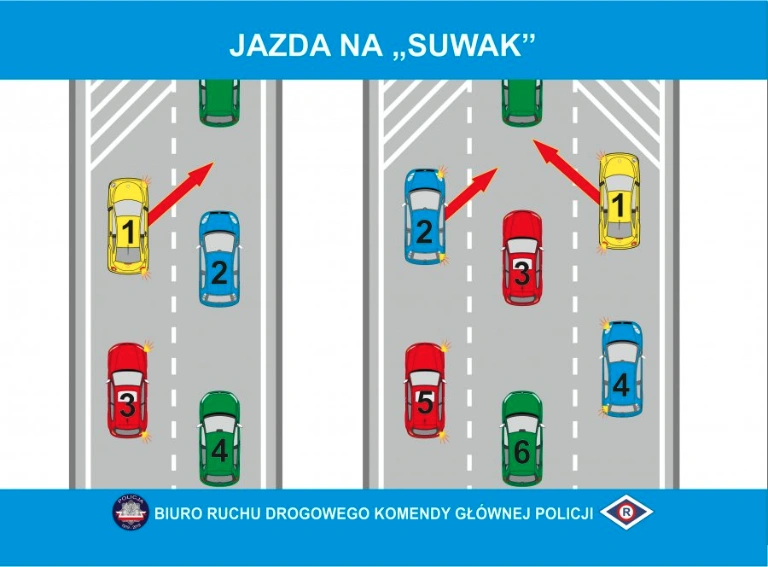 jazda na suwak od kiedy obowiązuje 