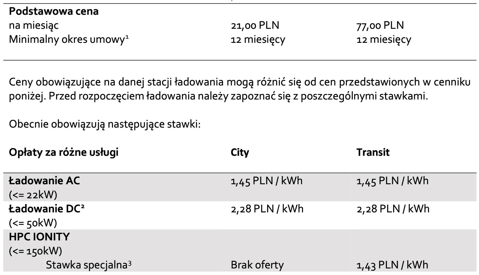 Ionity