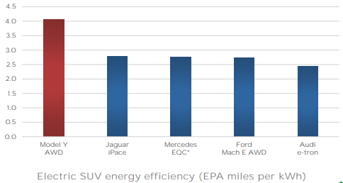 model y data produkcji 