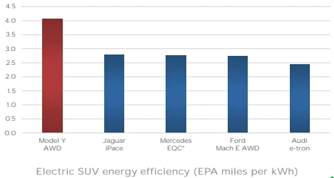 model y data produkcji 