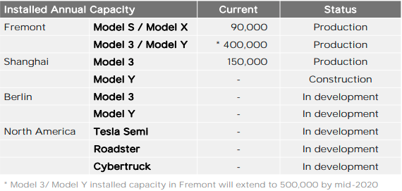 model y data produkcji 