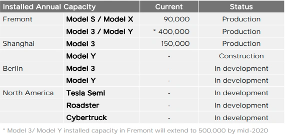 model y data produkcji 