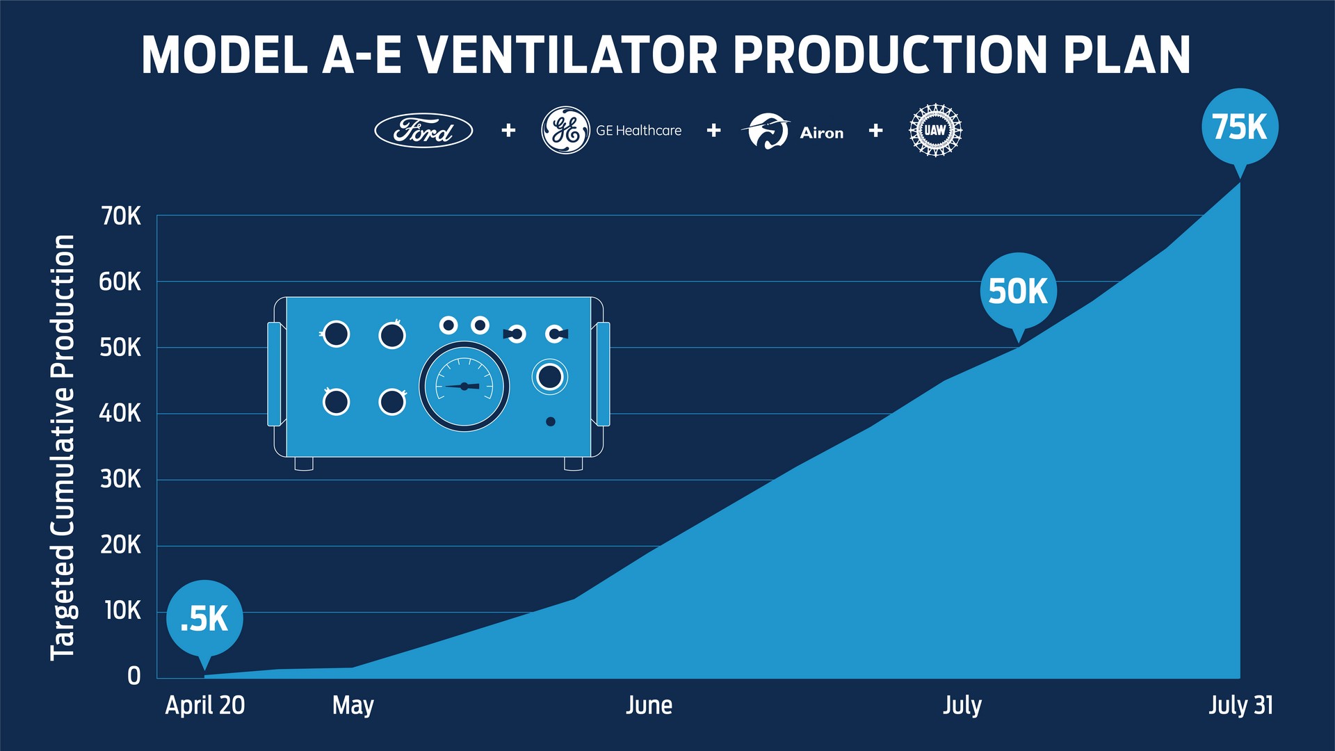 respiratory Ford 