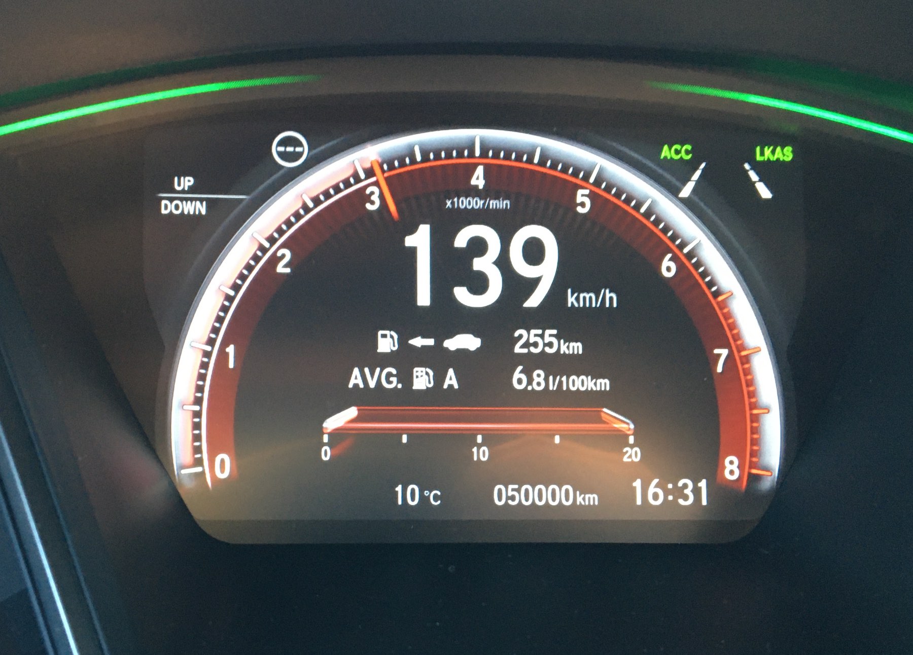 Honda Civic test długodystansowy 