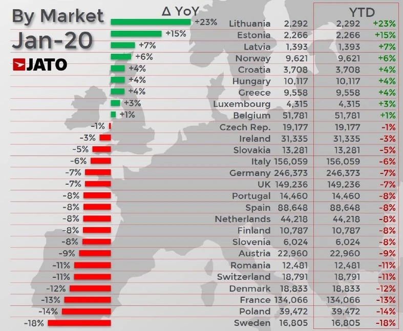 ranking sprzedaży styczeń 2020 