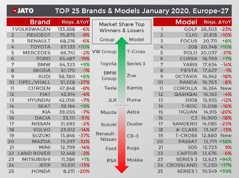ranking sprzedaży styczeń 2020 