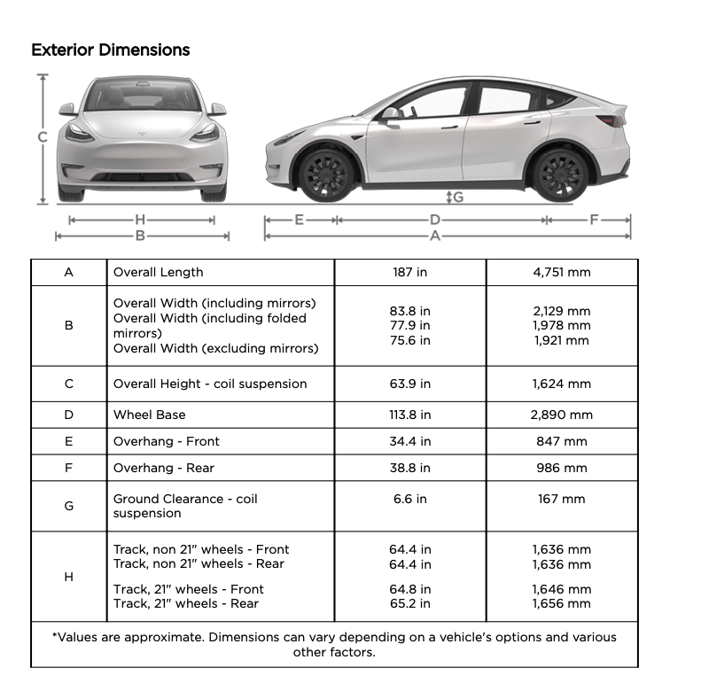 tesla model y wymiary 
