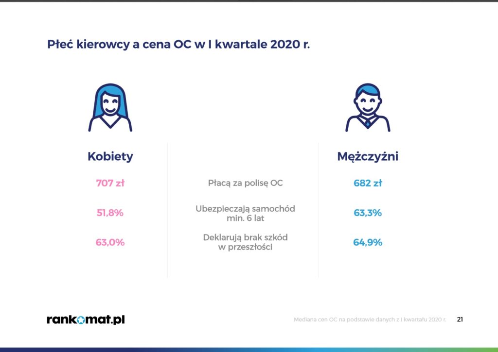 bmw 3 koszty utrzymania 