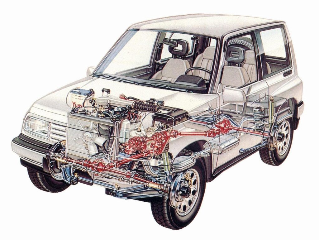 napęd 4x4 rodzaje 