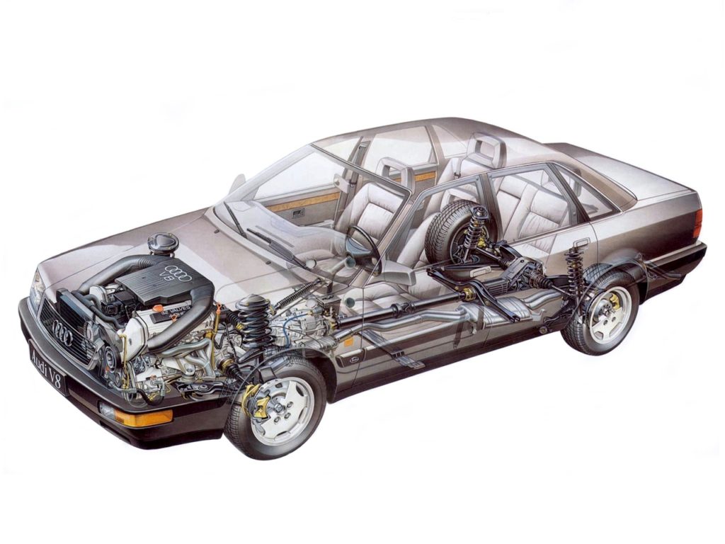 Audi V8 quattro 