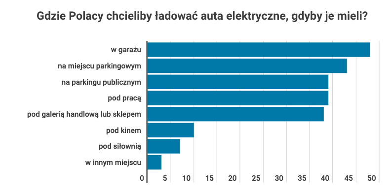samochody elektryczne w polsce 