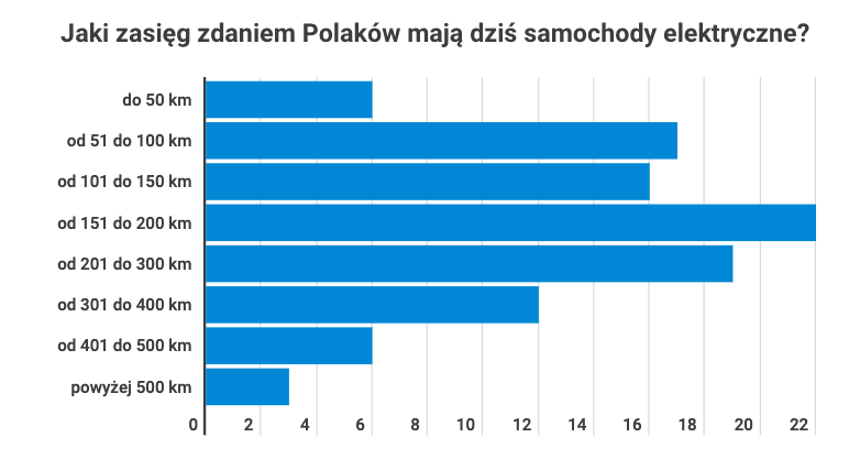 samochody elektryczne w polsce 