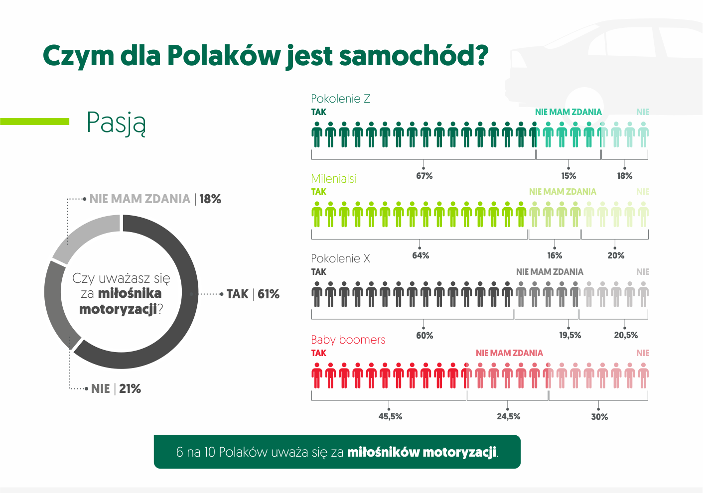polscy kierowcy 